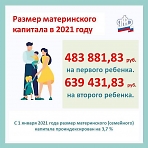 С 1 января 2021 года размер материнского капитала будет проиндексирован на 3,7%