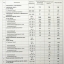 Основные показатели